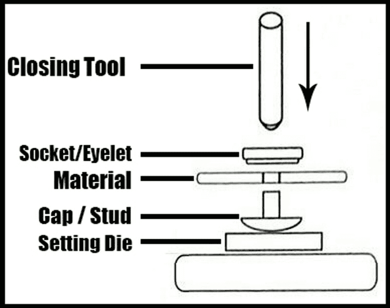 50x Genuine Dot Fastener Press Snap Socket Cap Fitting Boat Awning Canopy Canvas