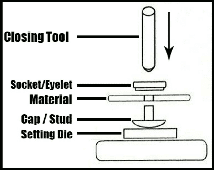 Genuine Dot Fastener Hole Punch And Closing Tool Set for Posts Studs Caps Socket
