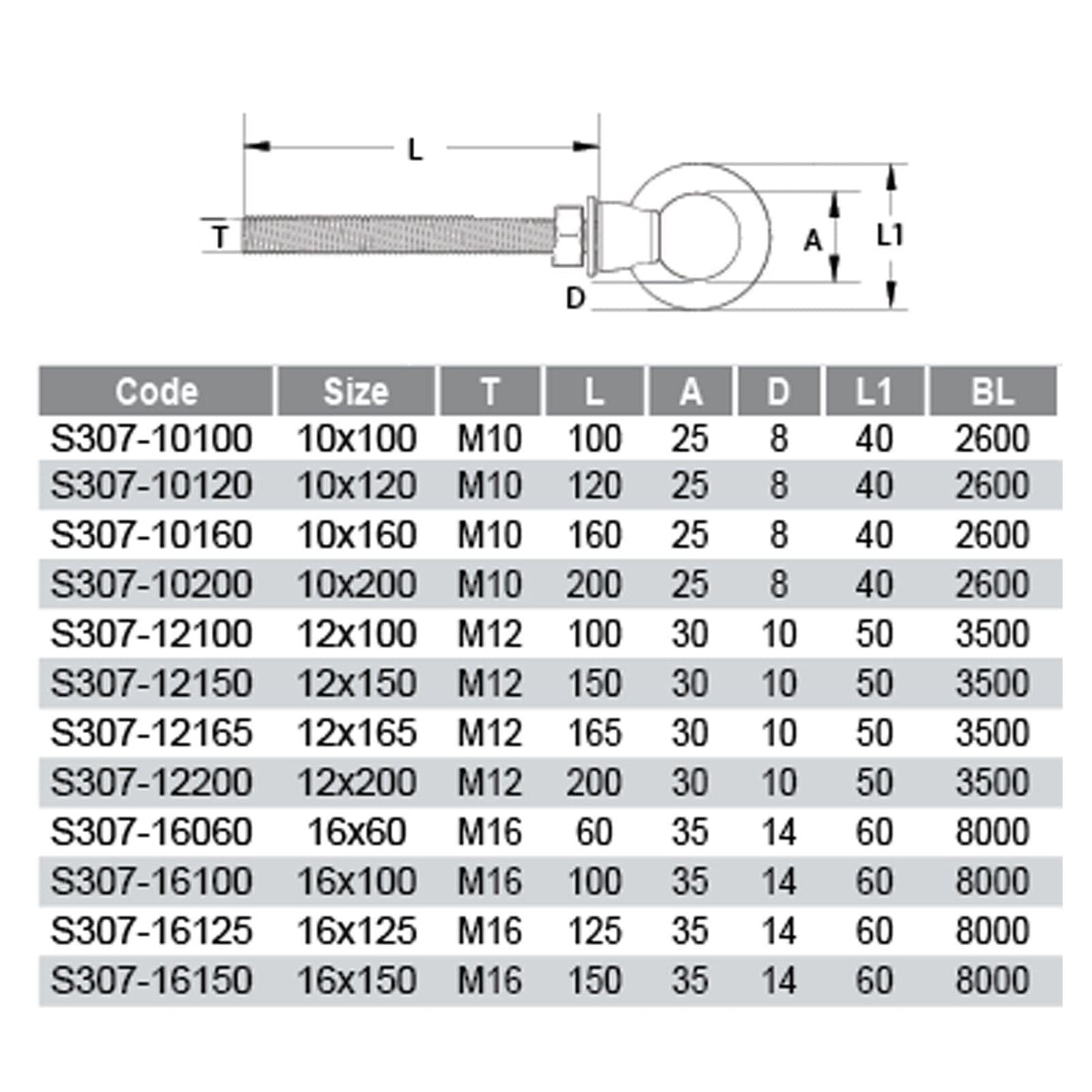 M16X150mm A4 316 Marine Grade Stainless Steel Lifting Eye Bolt Longshank Nut