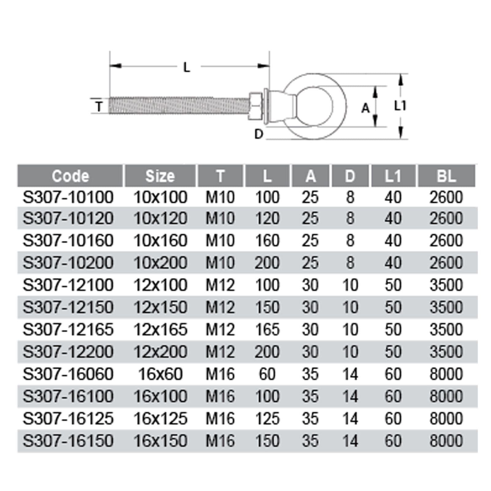 M16X150mm A4 316 Marine Grade Stainless Steel Lifting Eye Bolt Longshank Nut
