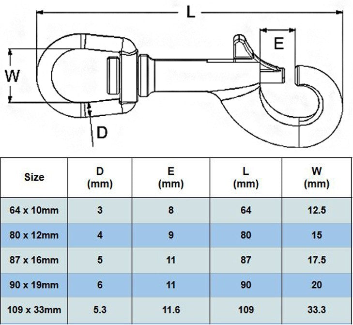 A4 Snap Hook Thumb Trigger Dog Lead Swivel Head 316 Stainless Steel Marine Grade