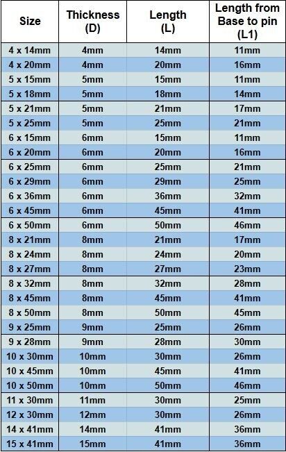A4 Clevis Pins Retaining Rigging Hinge Cotter Pin Sizes