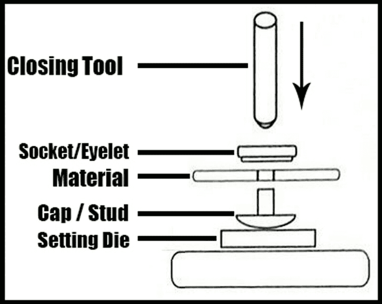 50x Genuine Dot Fastener Press Snap Socket & Cap Fitting Boat Cover Canopy Black