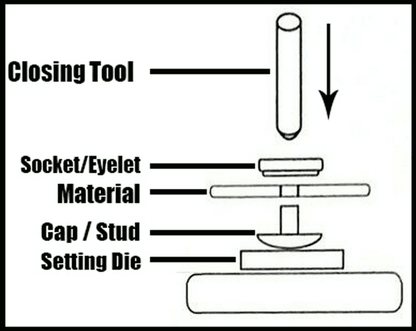 Genuine Dot Fastener Hole Punch And Closing Tool Set for Posts Studs Caps Socket